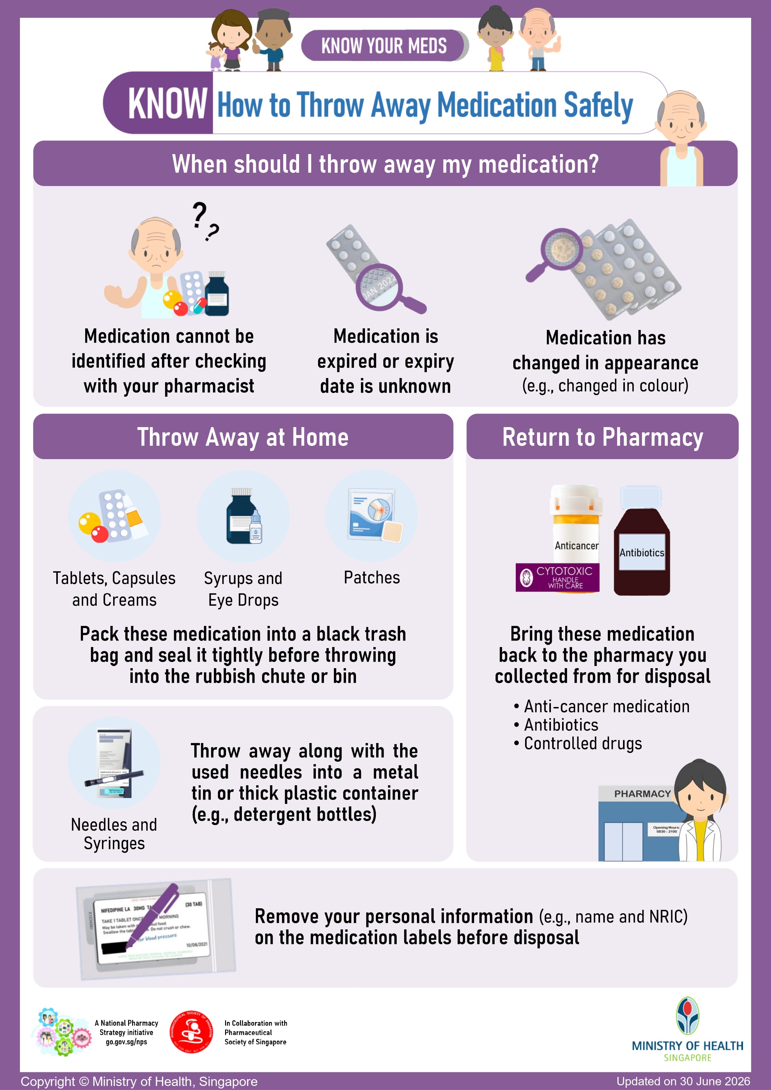 Infographic on how to throw away medication safely